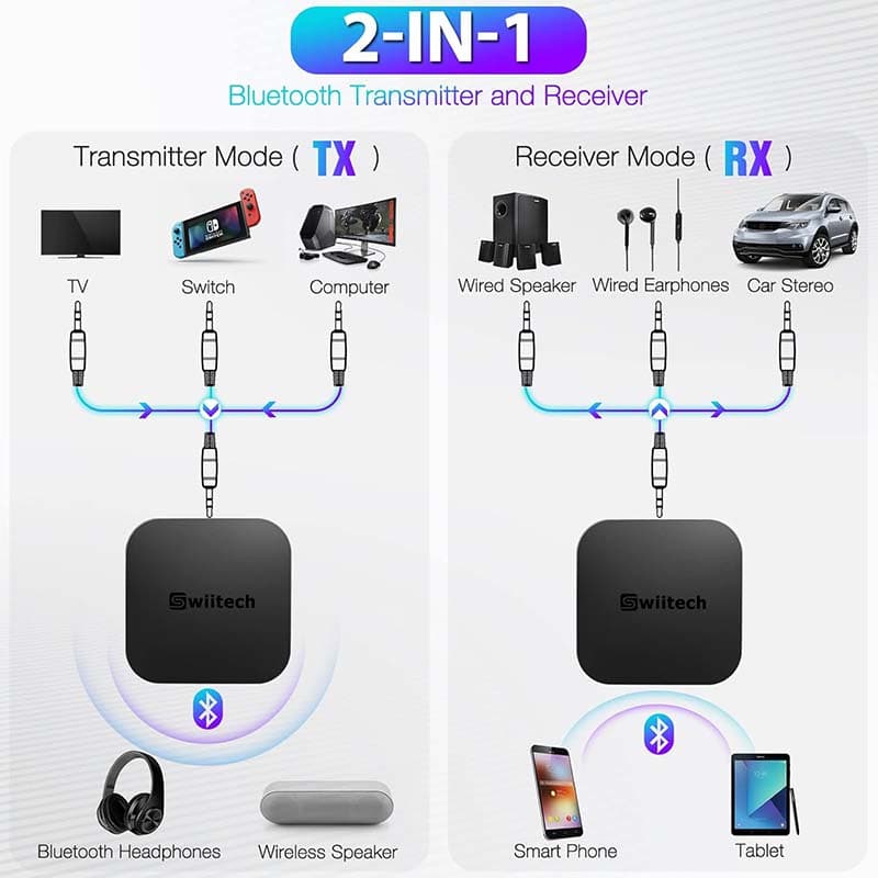 21Bluetooth Transmitter Receiver, 2-in-1 Bluetooth AUX Adapter, V5