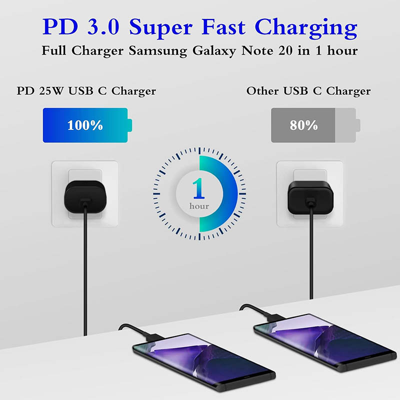 2Type C Charger, 2-Pack 25W Type C Super Fast Charging Block with 6ft USB C Charger Cable Compatible with Galaxy